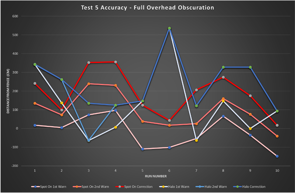 Graph - FullOverheadObscuration.png__PID:23fd15bf-f9fb-42cd-a2fc-a414b5399a02