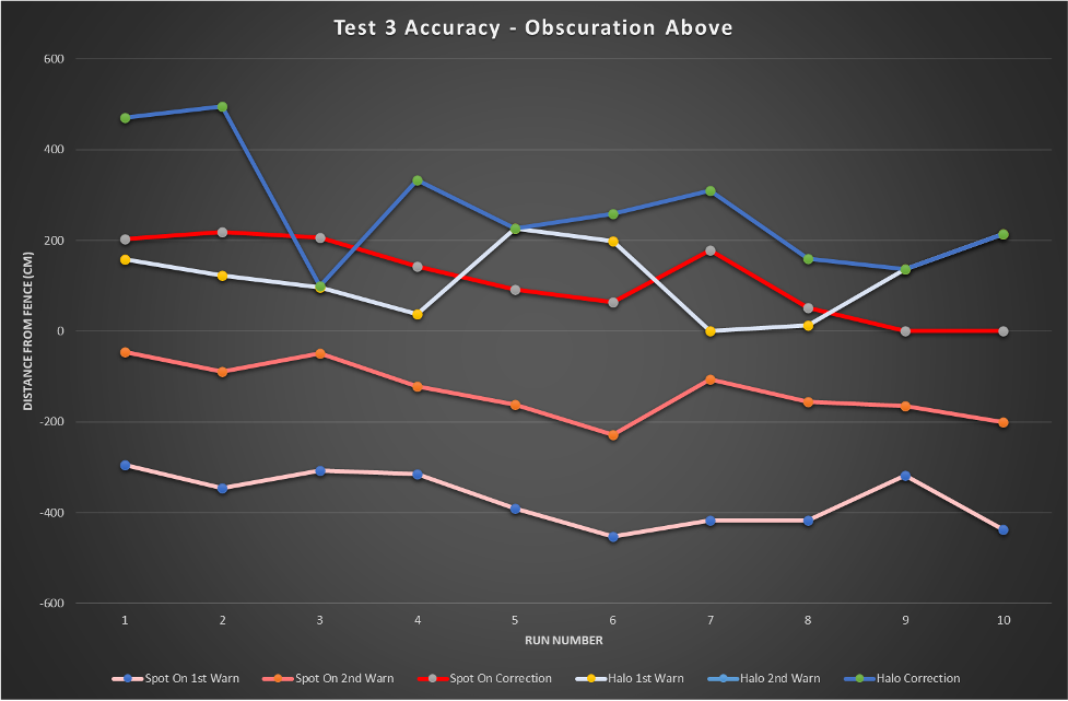 Graph - ObscurationAbove.png__PID:9f0f1cf8-0119-4e5a-8253-532e23fd15bf