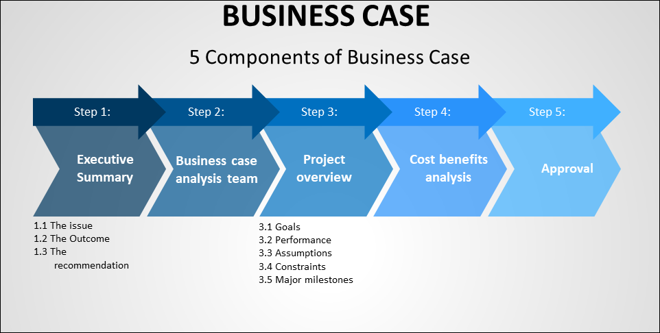 business-case-template