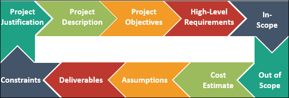 elements of project scope statement