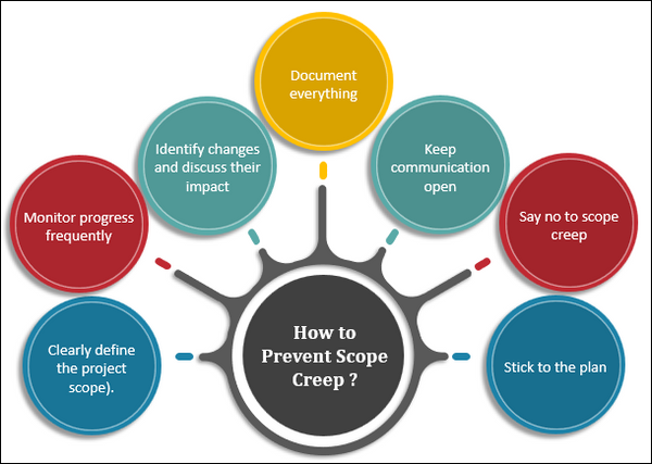 Defining Scope Creep: An Essential Guide for Project Managers