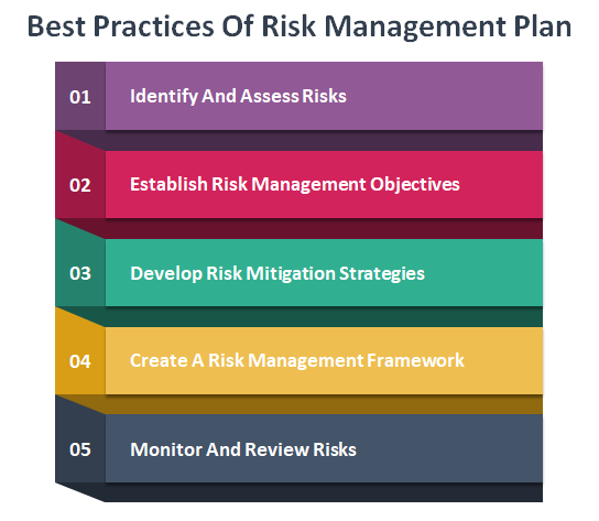 Best Practices Of Risk Management Plan