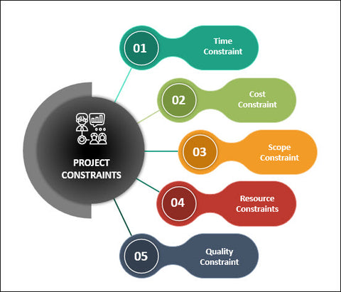 Project Management