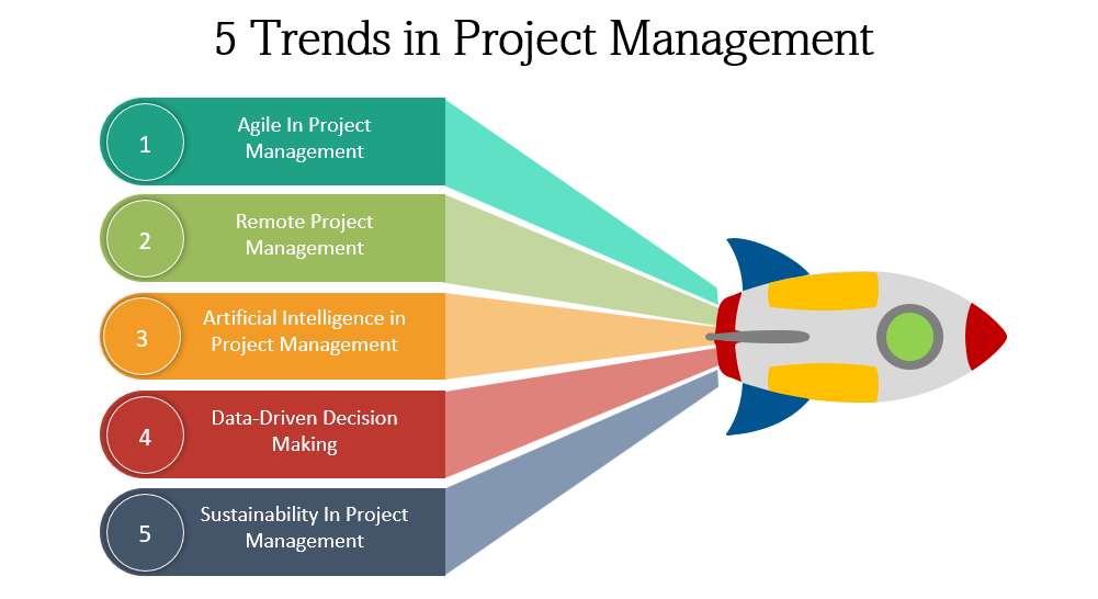 5 Project Management Trends To Watch Out For In 2024