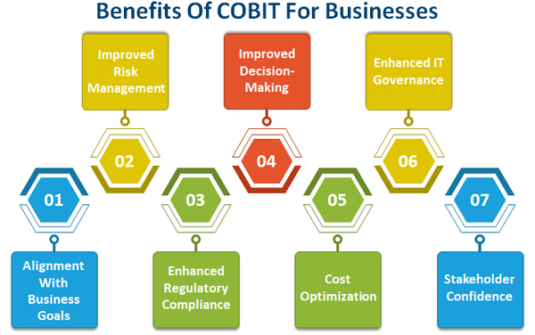 Benefits Of COBIT For Businesses