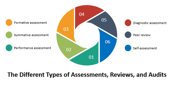 Quality Assurance