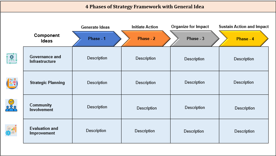 4 phases of Financial strategy Framework