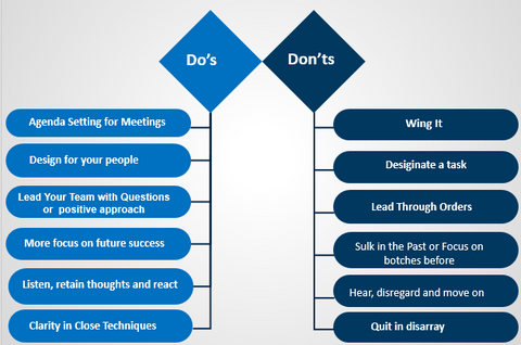 do's and dont's of meeting