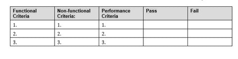 Acceptance Criteria Template