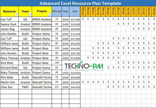 Advanced Excel Resource Plan Template