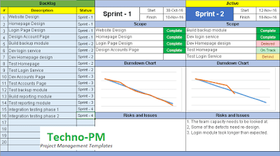 Agile Project Management Dashboard Free Download