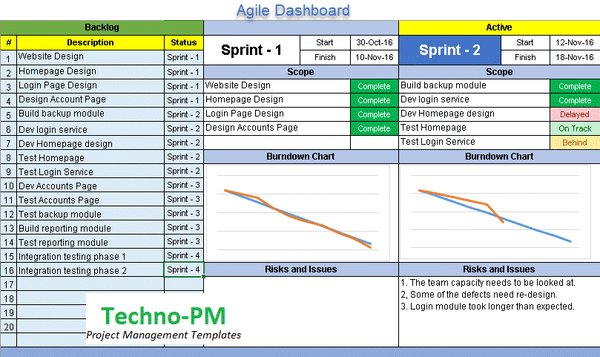 Agile Project Management Dashboard Free Download, agile dashboard, agile project management dashboard excel