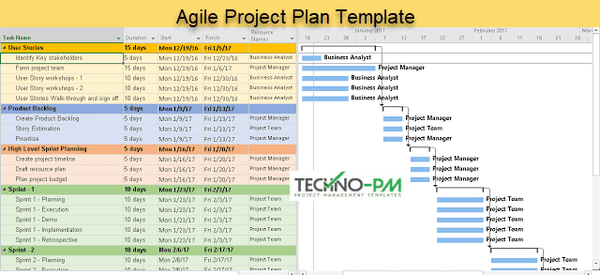 Agile Project Plans