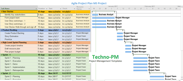 Agile Project Planning : 6 Project Plan Templates – Techno PM - Project  Management Templates Download