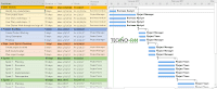 Agile Project Plan