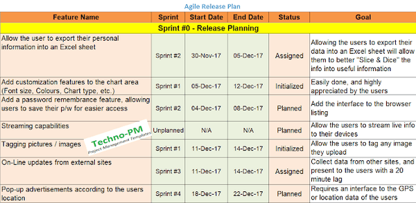 Agile Release Plan Template