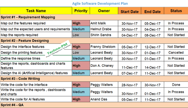 Agile Software Development Project-Plan