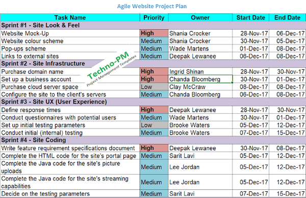 Agile Website Building Project-Plan