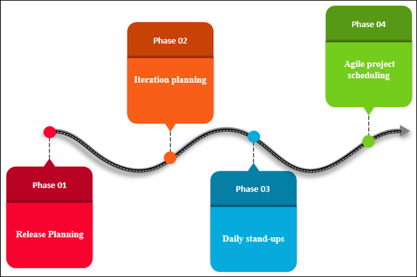 Agile Project Plan