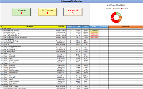 Agile Project Plan, Agile Project Plan  template, Agile Project Plan excel