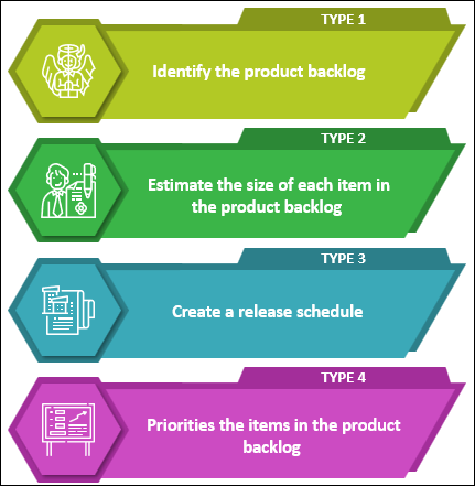 3 Types of Release Planning & Its Value For Your Business