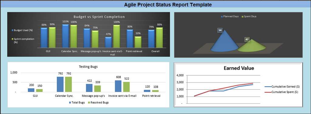 Agile-Project-Status-Report-Template,Agile Project Status Report Excel Template, agile project management templates