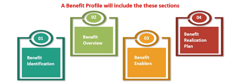 Benefit Profile, Project Benefit profile