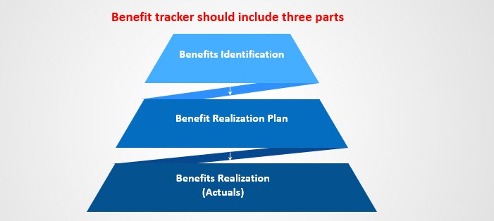 Benefit Tracker should include three parts, benefit tracker, benefits tracker