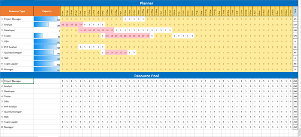 Capacity Planner Excel, Capacity Planning Template Excel