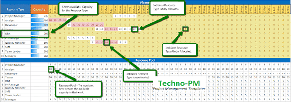 Capacity Planner, capacity planning template excel, capacity planning template