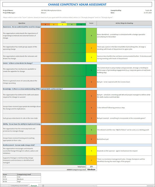 Adkar Model - Change Competency Assessment