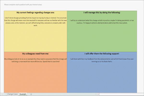 Change Management Curve Template