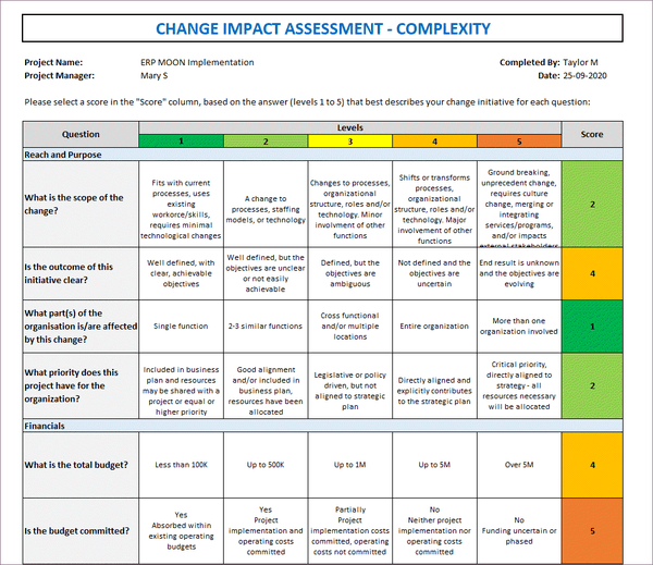 Change Impact Assessment, change impact analysis,