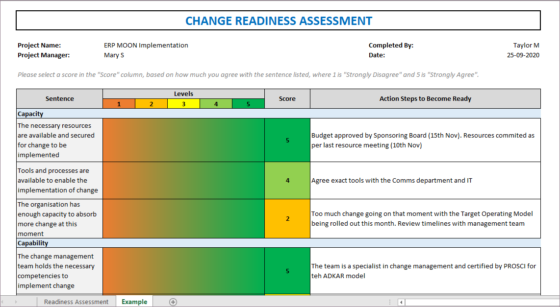 Change Readiness Assessment, Readiness Assessment