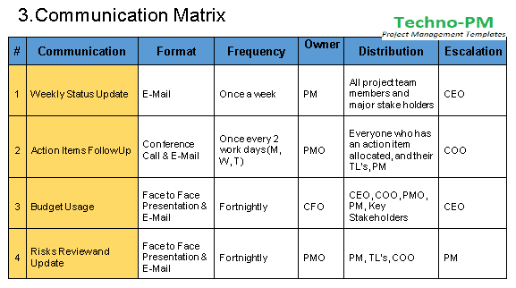 communication management plan template, communication plan template, Communication Plan