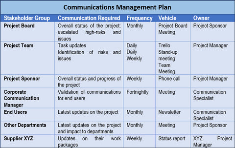 Communication Management Plan