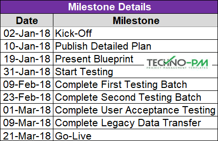 Contractual Project Milestone Template, Contractual Project Milestone Template, Project Milestones, Project Milestone