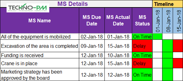 Critical path Milestone Template, Critical Path Project Milestone Template, Project Milestones Template, Project Milestone template