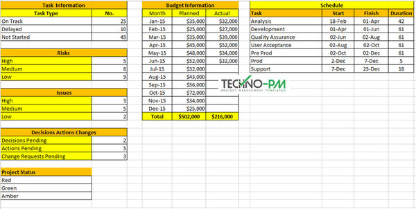 Data Entry Tab, project dashboard excel, How to Use the Project Dashboard Excel Template