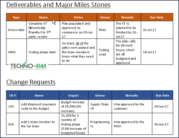 Status Report Word Template