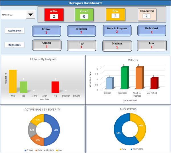 Devops dashboard, devops, devops template