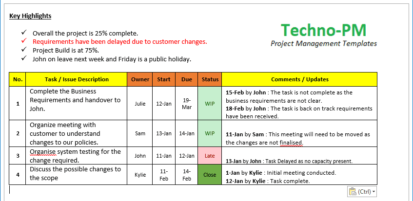 project update template, email template, project status update email sample, Project status update, Project status update template