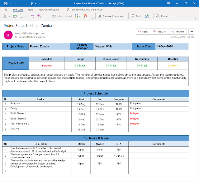 Project Status Update Email to Clients, Project Status Update