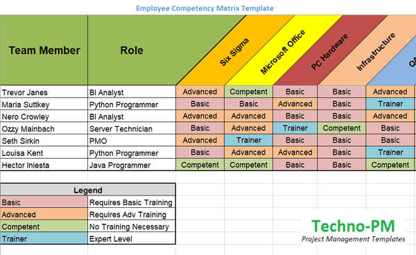 Employee Competency Matrix Template, employee skill matrix template, employee competency matrix template