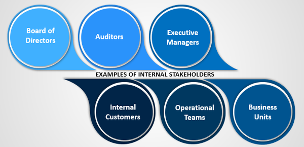 Internal Stakeholders Example