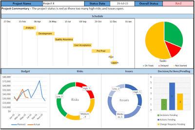 Excel Dasboard Template,free project management templates, project dashboard template, excel project management dashboard