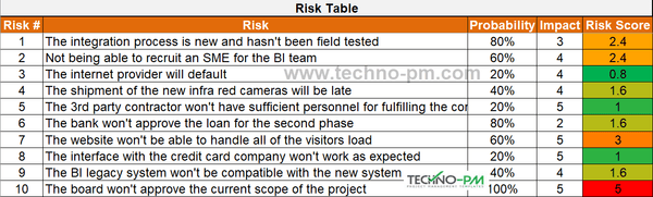 Excel Risk Heat map, Risk heatmap