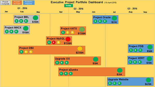 Executive Dashboard PPT Template