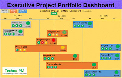 Executive Dashboard PPT Template