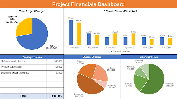 Financial Dashboard, Financial Dashboard, financial dashboard excel